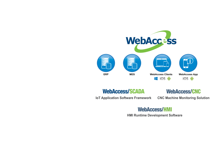 Monitor, Analyze, and Optimize Your Operations in Real Time