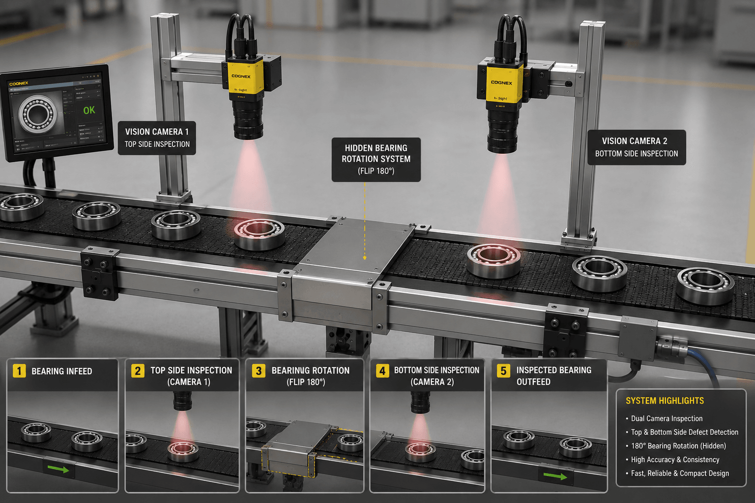 Bearing Inspection system with Cognex Vision